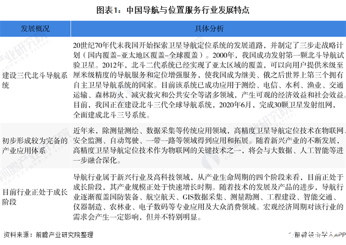 我國衛(wèi)星導(dǎo)航行業(yè)處于快速增長時期，即將迎來升級發(fā)展變革