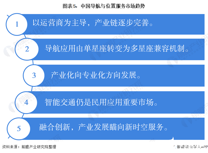 图表5：中国导航与位置服务市场趋势