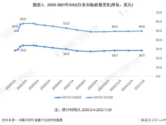 預(yù)計(jì)2021年，SSD硬盤全球出貨量將反超HDD