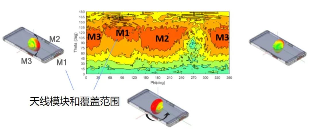 5G毫米波将在全球掀起又一波热潮