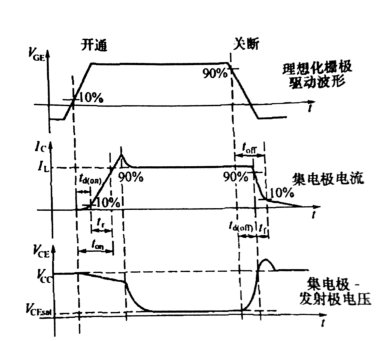 <b>详细</b>解读IGBT<b>开关过程</b>