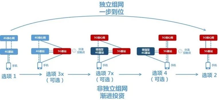 智能汽车