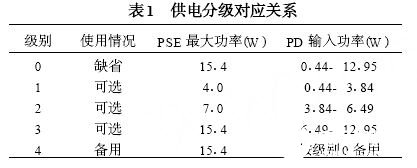 以太网供电PoE技术的应用及特点优势分析