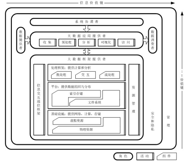 大数据