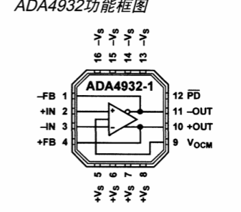 差分放大器ADA4932和ADA4950的性能特点及应用范围