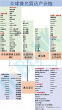 激光雷达的上游参与者详解