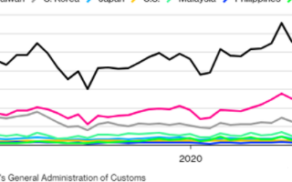 2020年全球MCU销售萎缩幅度将达8%,降至1...