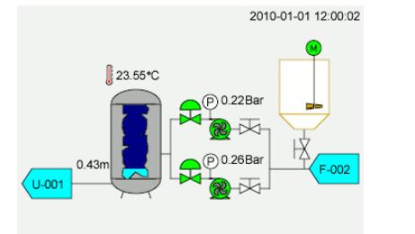 SCADA系統的<b class='flag-5'>人機界面</b>介紹