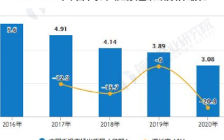 中国国产品牌出货量占比近九成,市场集中度持续提升