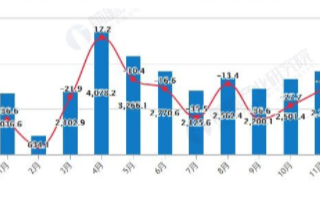 <b>2020</b><b>年</b>11月<b>中国</b>智能手机<b>出货量</b>同比<b>下降</b>17.0%