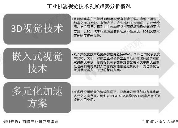 工业机器视觉市场规模增速逐渐降低，国产品牌市场占有率逐渐提升