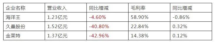 多家LED移动照明上市2020年半博鱼体育年报显示(图2)