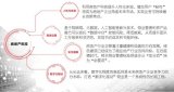 未来20年哪些行业会快速发展?