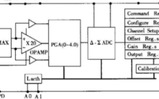 16位Δ-Σ A/D转换器CS5521的功能及在...