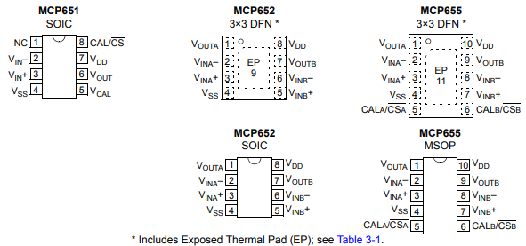 运算放大器MCP651/2/5的性能特点及应用