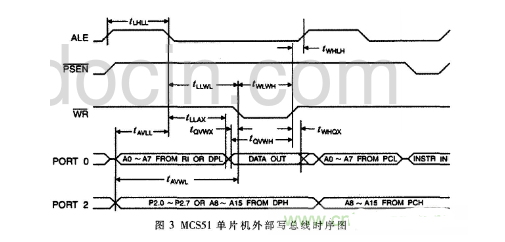 MCS51单片机