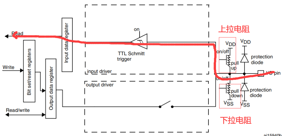 GPIO