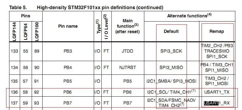 GPIO