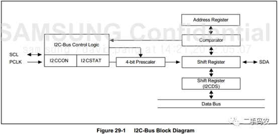 I2C