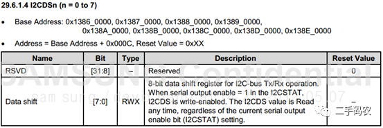 I2C