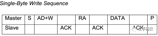 I2C