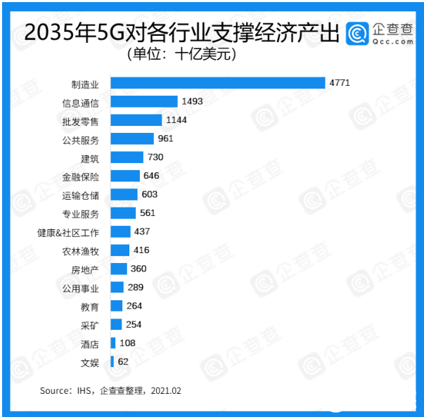 6年内我国5G产业融资总额高达1278.74亿元