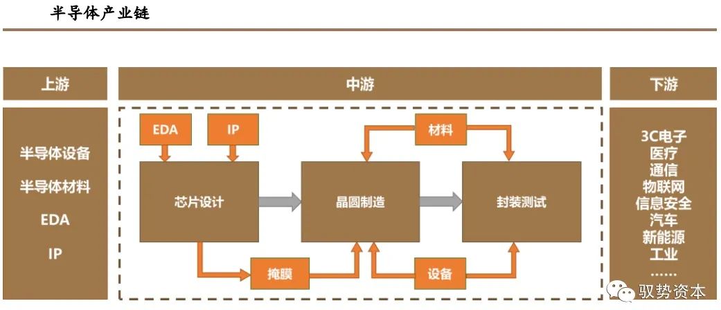 集成电路