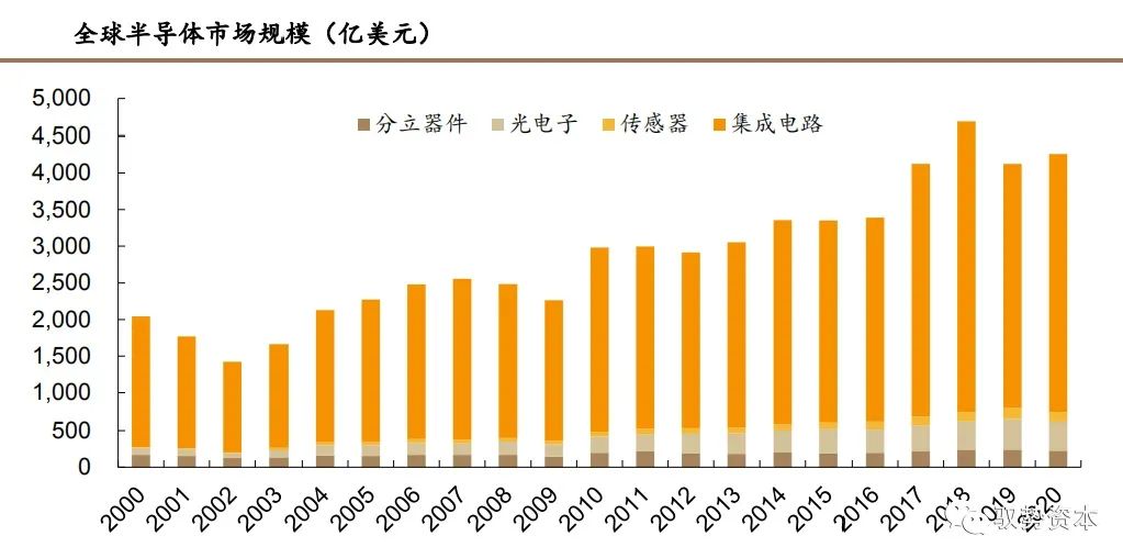 集成电路