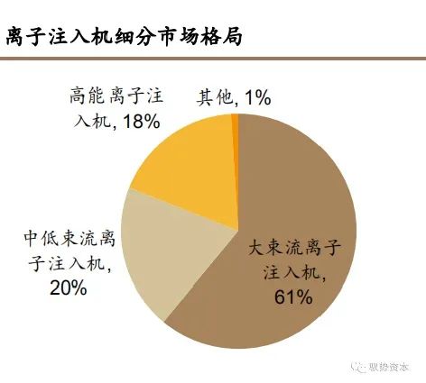 集成电路