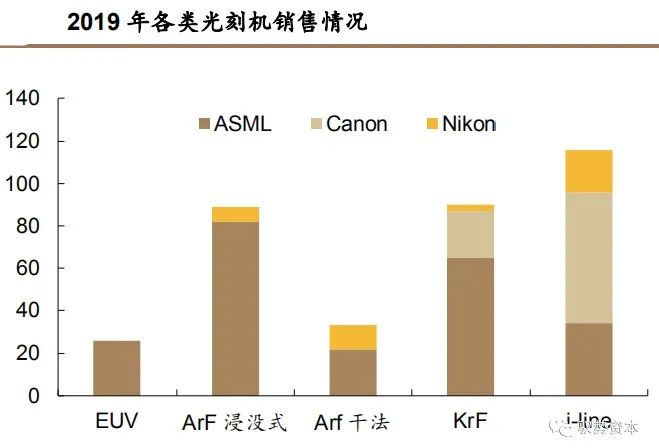 集成电路