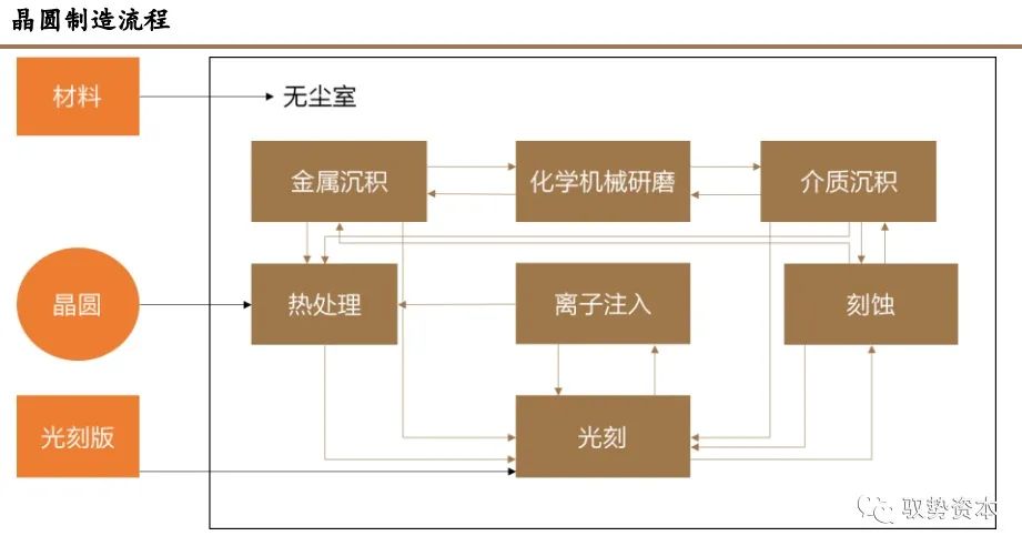 集成电路