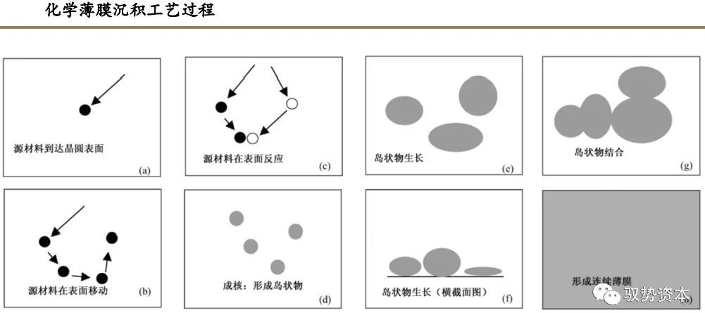 集成电路