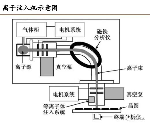 集成电路