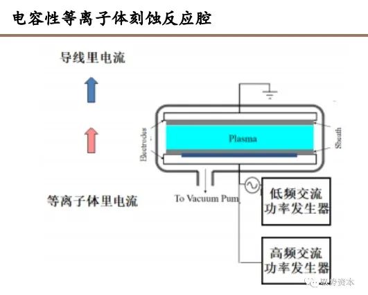 集成电路