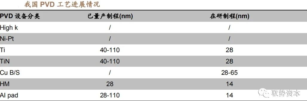 集成电路