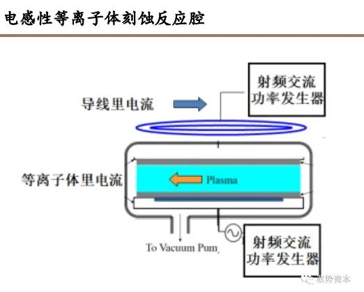 集成电路