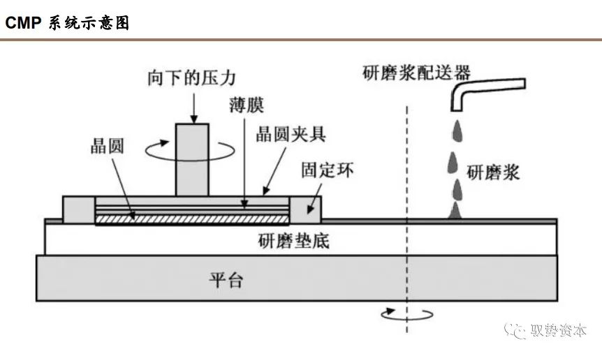 集成电路