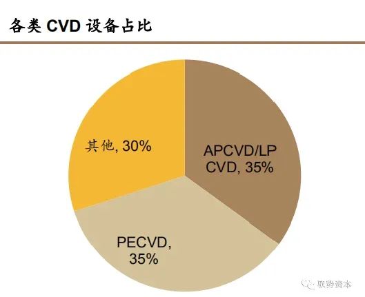 集成电路