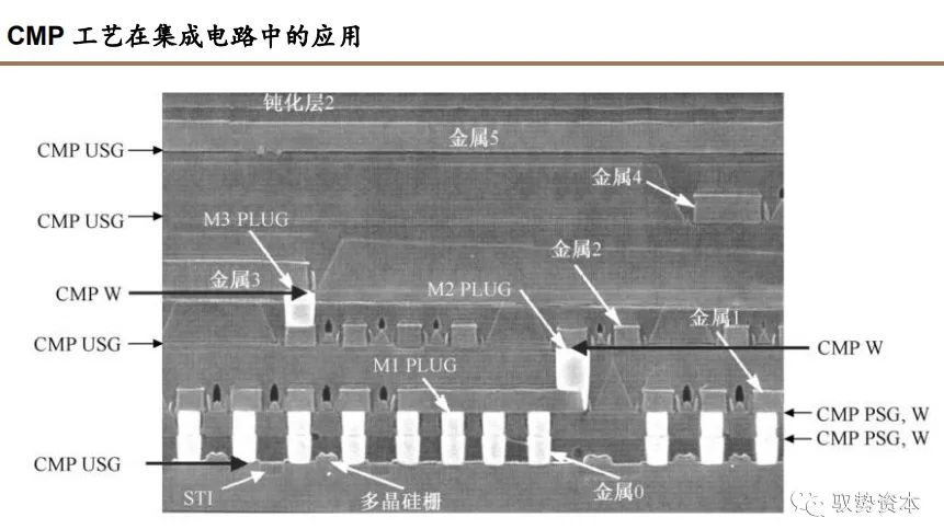 集成电路