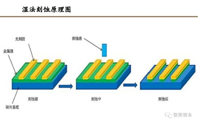 集成电路