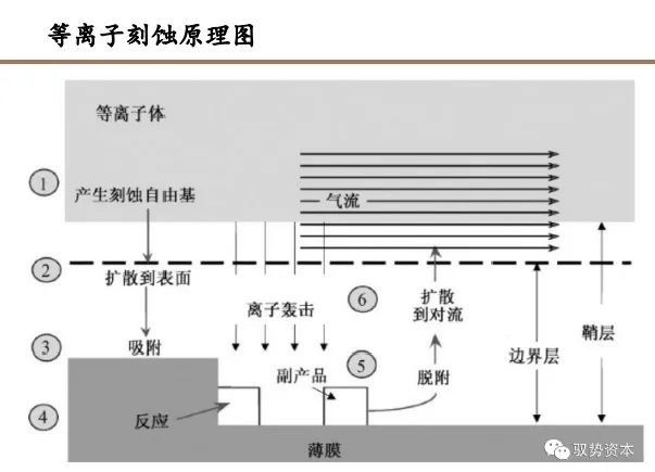 集成电路