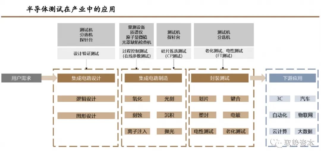 集成电路