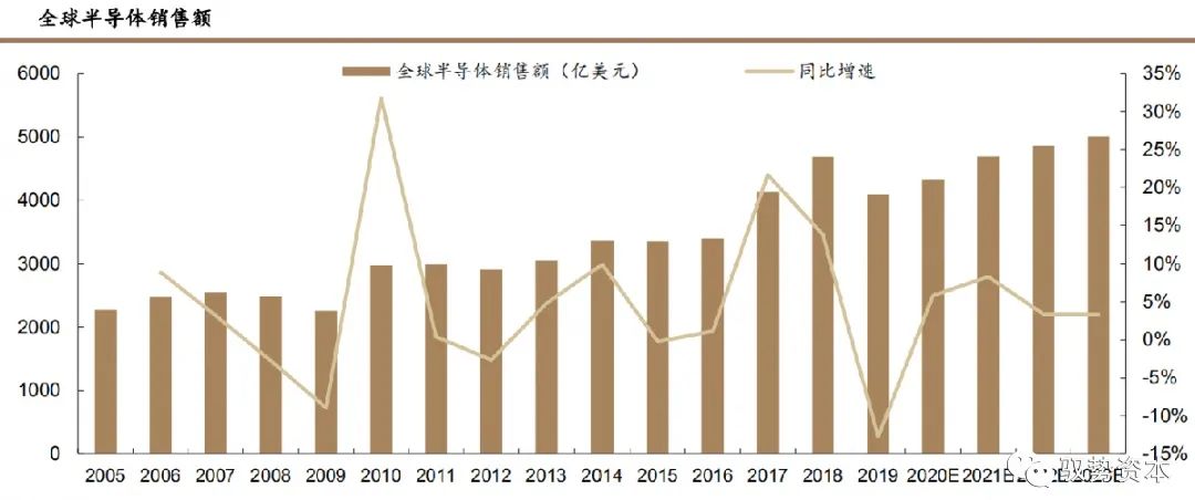 集成电路