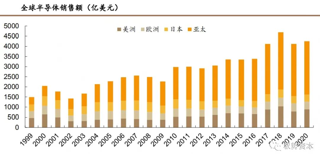 集成电路