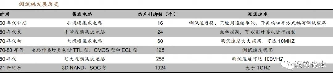 集成电路