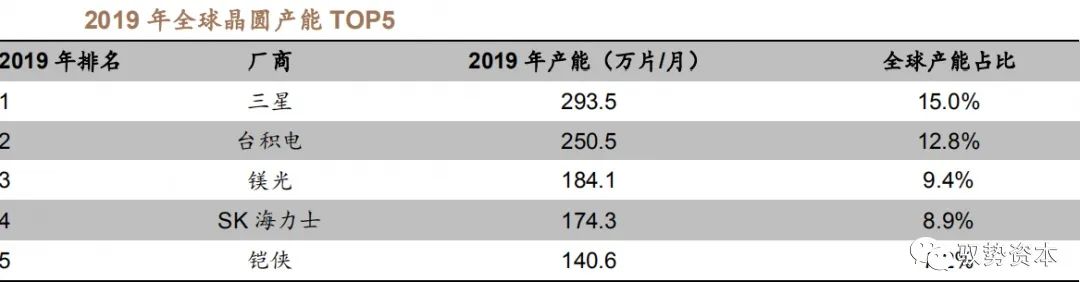 集成电路