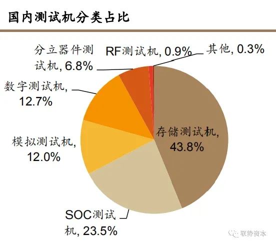 集成电路