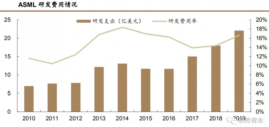 集成电路