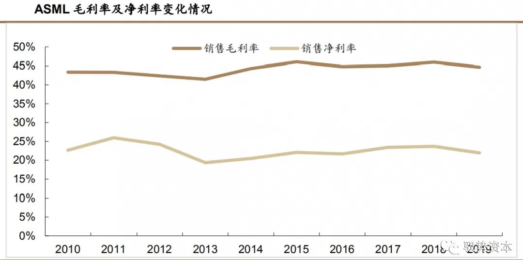 集成电路