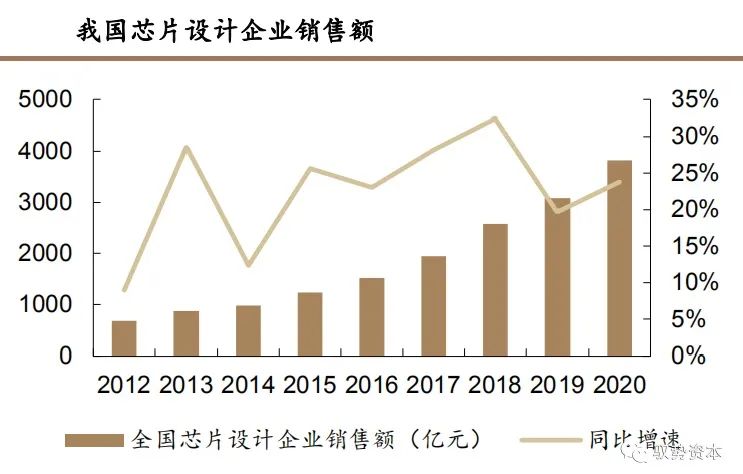 集成电路